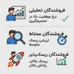 تحلیل رفتار و عادت‌های فروشندگان برای بهبود عملکرد و استراتژی‌های فروش