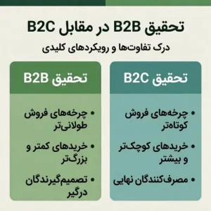 تحقیق و تحلیل بازار برای مدل‌های کسب‌وکار B2B و B2C