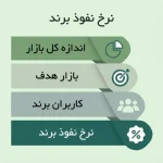 تحلیل نرخ نفوذ برند برای سنجش میزان شناخته شدن و استفاده مشتریان از برند در بازار