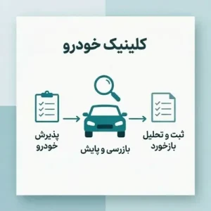 تحقیق بازار نوع Car Clinic برای بررسی رفتار مشتریان و بازخورد خودروها در شرکت تحقیقات بازار