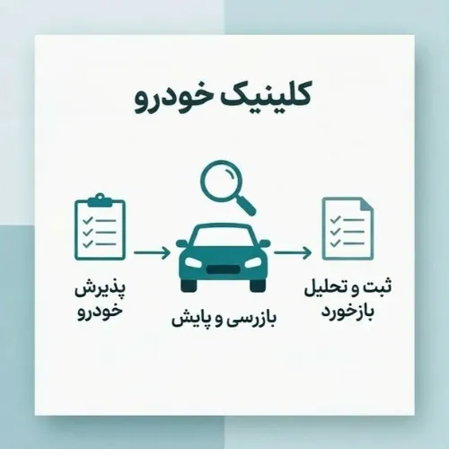 تحقیق بازار نوع Car Clinic برای بررسی رفتار مشتریان و بازخورد خودروها در شرکت تحقیقات بازار
