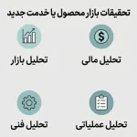 مطالعه امکان‌سنجی برای بررسی قابلیت اجرا، ریسک‌ها و پتانسیل موفقیت پروژه یا طرح در بازار