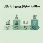 مطالعه و تحلیل استراتژی‌های ورود به بازار برای کسب‌وکارها