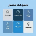 تحقیق و بررسی ایده‌های محصول برای توسعه و بهبود محصولات جدید در بازار