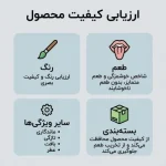 ارزیابی کیفیت محصول برای سنجش عملکرد، استانداردها و رضایت مشتریان