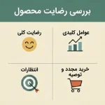 مطالعه رضایت مشتریان از محصول برای ارزیابی کیفیت، تجربه کاربری و بهبود محصولات