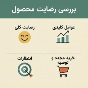 مطالعه رضایت مشتریان از محصول برای ارزیابی کیفیت، تجربه کاربری و بهبود محصولات