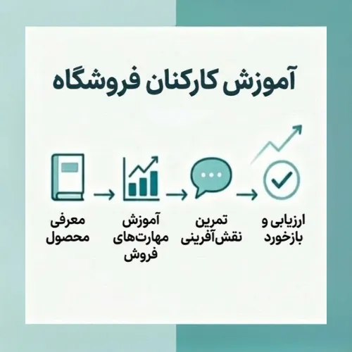 برنامه آموزش و توانمندسازی فروشندگان برای بهبود مهارت‌های فروش و افزایش عملکرد