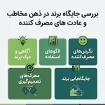 تحلیل الگوهای مصرف و نگرش‌های مشتریان برای بهبود محصولات و استراتژی‌های بازاریابی
