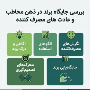 تحلیل الگوهای مصرف و نگرش‌های مشتریان برای بهبود محصولات و استراتژی‌های بازاریابی