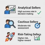 Analyzing sellers’ behavior and habits to improve sales strategies and performance