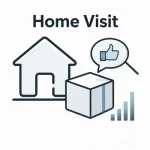 Home visit to customers for data collection, experience evaluation, and understanding their needs