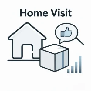 Home visit to customers for data collection, experience evaluation, and understanding their needs