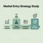 Diagram showing key steps in market entry strategy