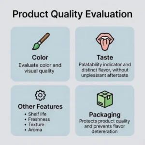 Product quality evaluation to assess performance, standards, and customer satisfaction