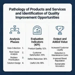 Infographic on product and service performance analysis in market research
