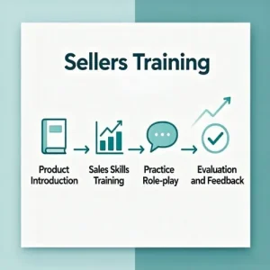 Training program for sellers to improve sales skills and enhance performance